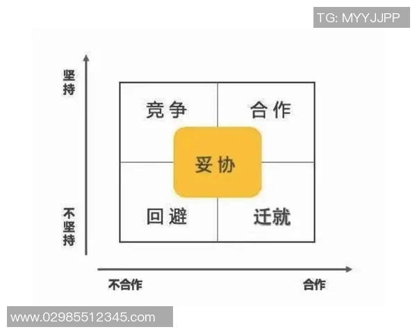 顾全大局与个人利益的平衡探讨：在复杂环境中如何实现双赢局面