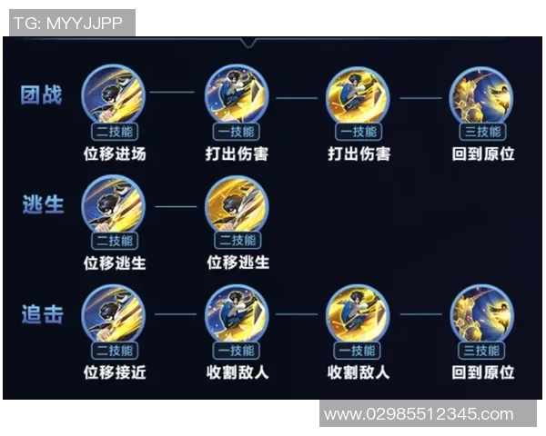 从零起步掌握王者荣耀全英雄攻略与实战技巧分享MBA 从零起步掌握王者荣耀全英雄攻略与实战技巧分享MBA