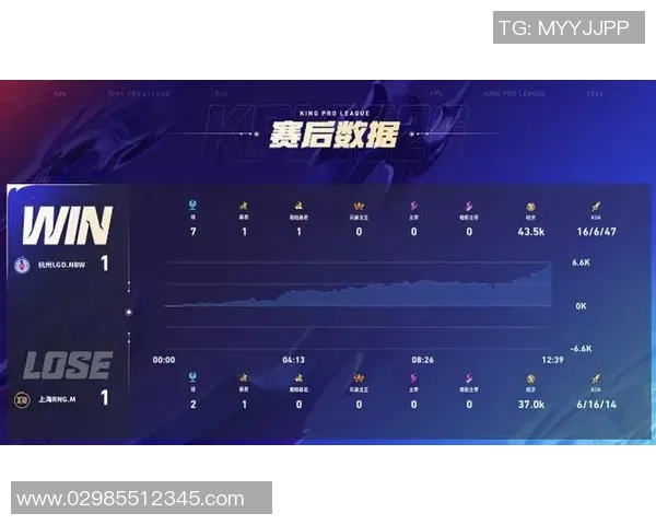 RNG在大师赛积分榜上以94分稳居首位展现强大实力