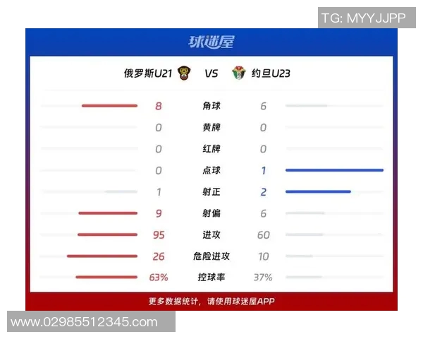 卡塔尔U23对阵约旦精彩对决赛前分析与球员状态评估 卡塔尔U23对阵约旦精彩对决赛前分析与球员状态评估