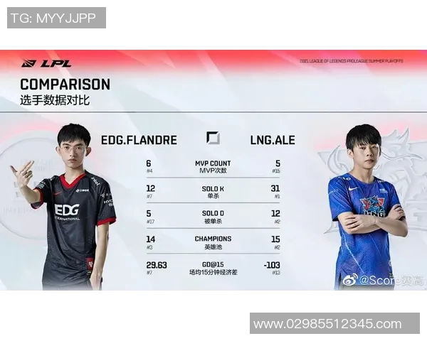 赛后分析：EDG与LNG选手个人能力对比与表现评估