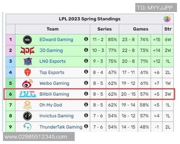 全球挑战赛最新积分榜揭晓BLG以51分稳居榜首引关注